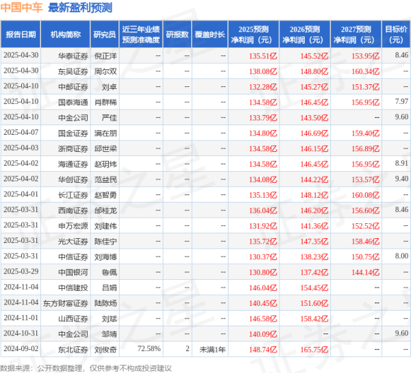 股票免费配资 中国银河：给予中国中车买入评级