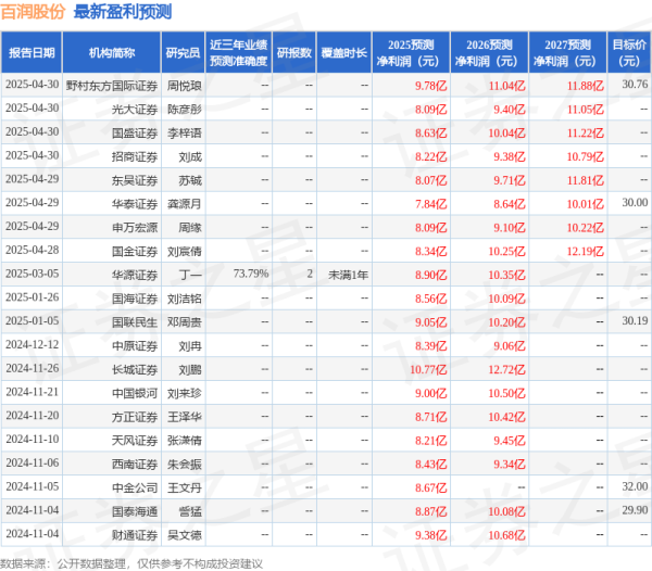 安全配资网站 中国银河：给予百润股份买入评级
