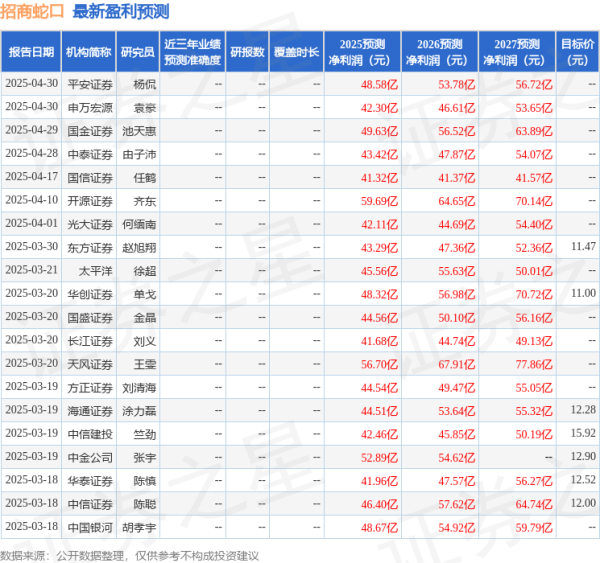 股票配资门户官网 中国银河：给予招商蛇口买入评级