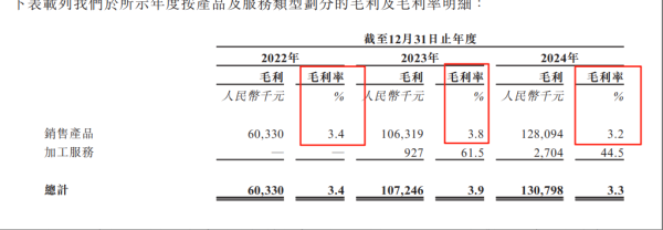 配资网站查询 鼎晖PE大佬携沙特阿美入局 老牌光伏银粉企业建邦高科赴港IPO |IPO直通车