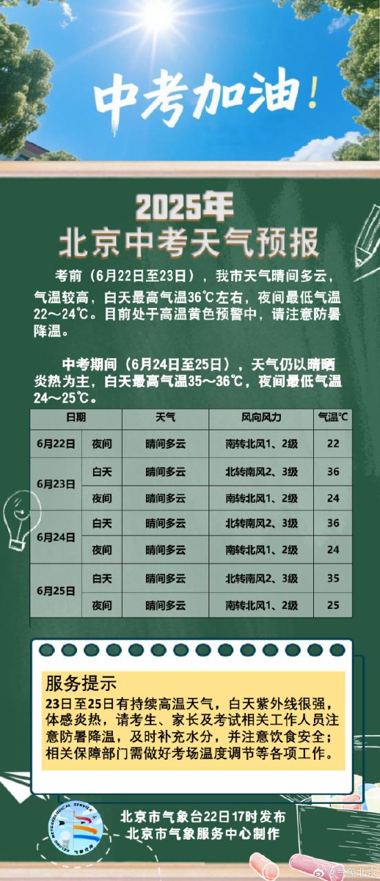 股票配资的最新资讯 2025年北京中考天气：以晴晒炎热为主，最高气温35～36℃